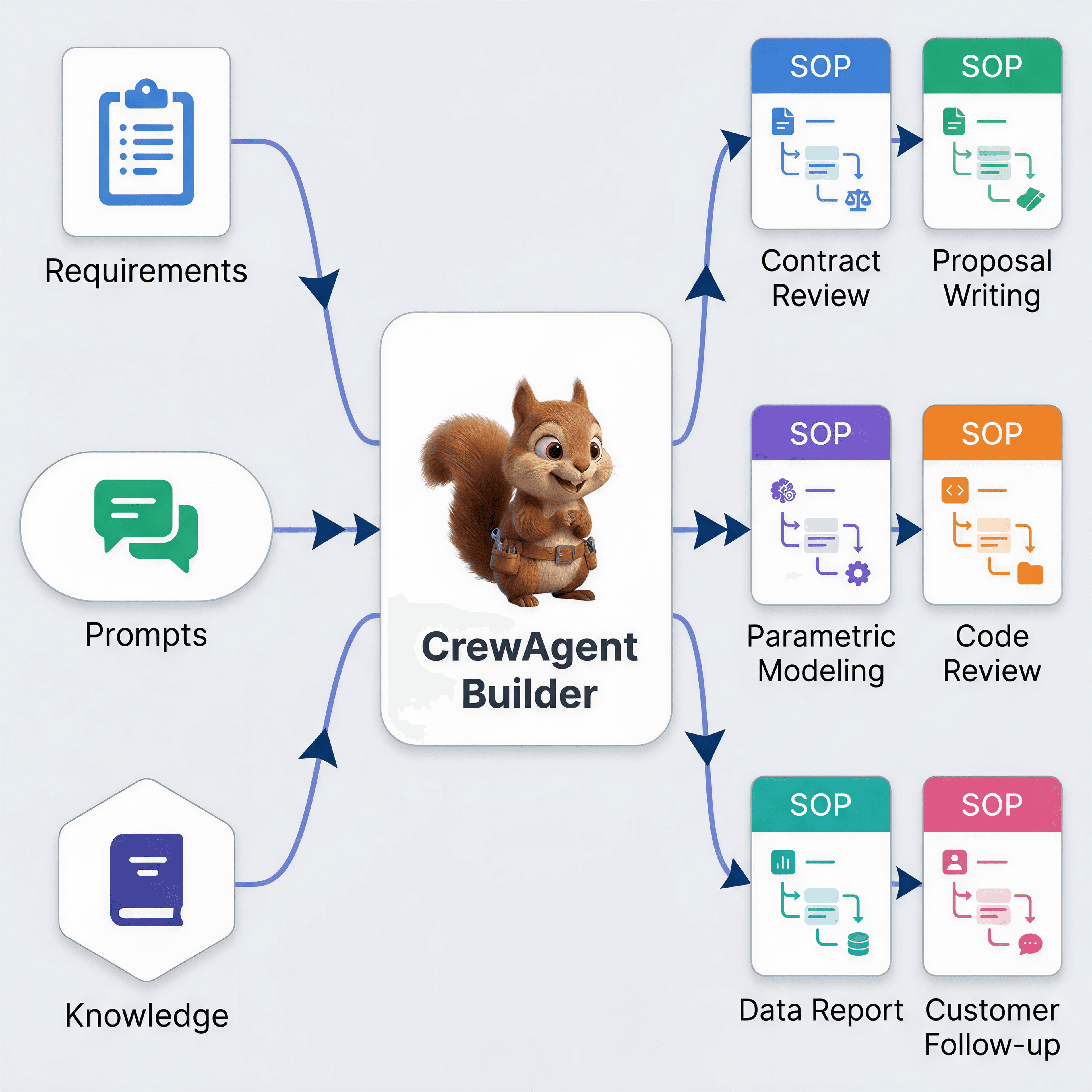 Build Your Agent